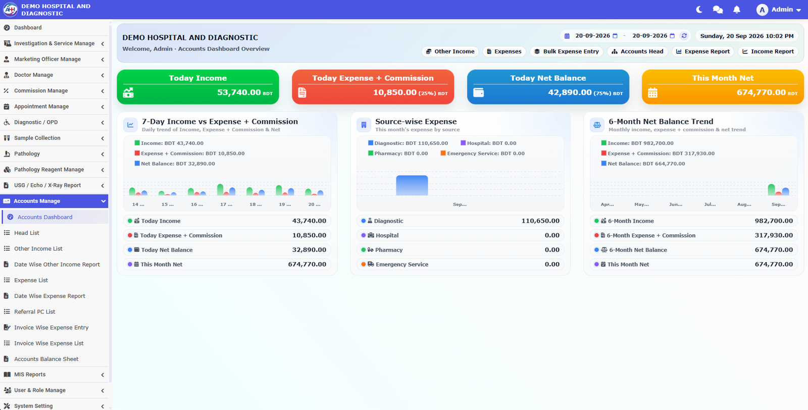 Accounts dashboard